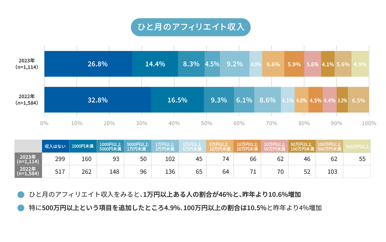 survey of status of japanese market